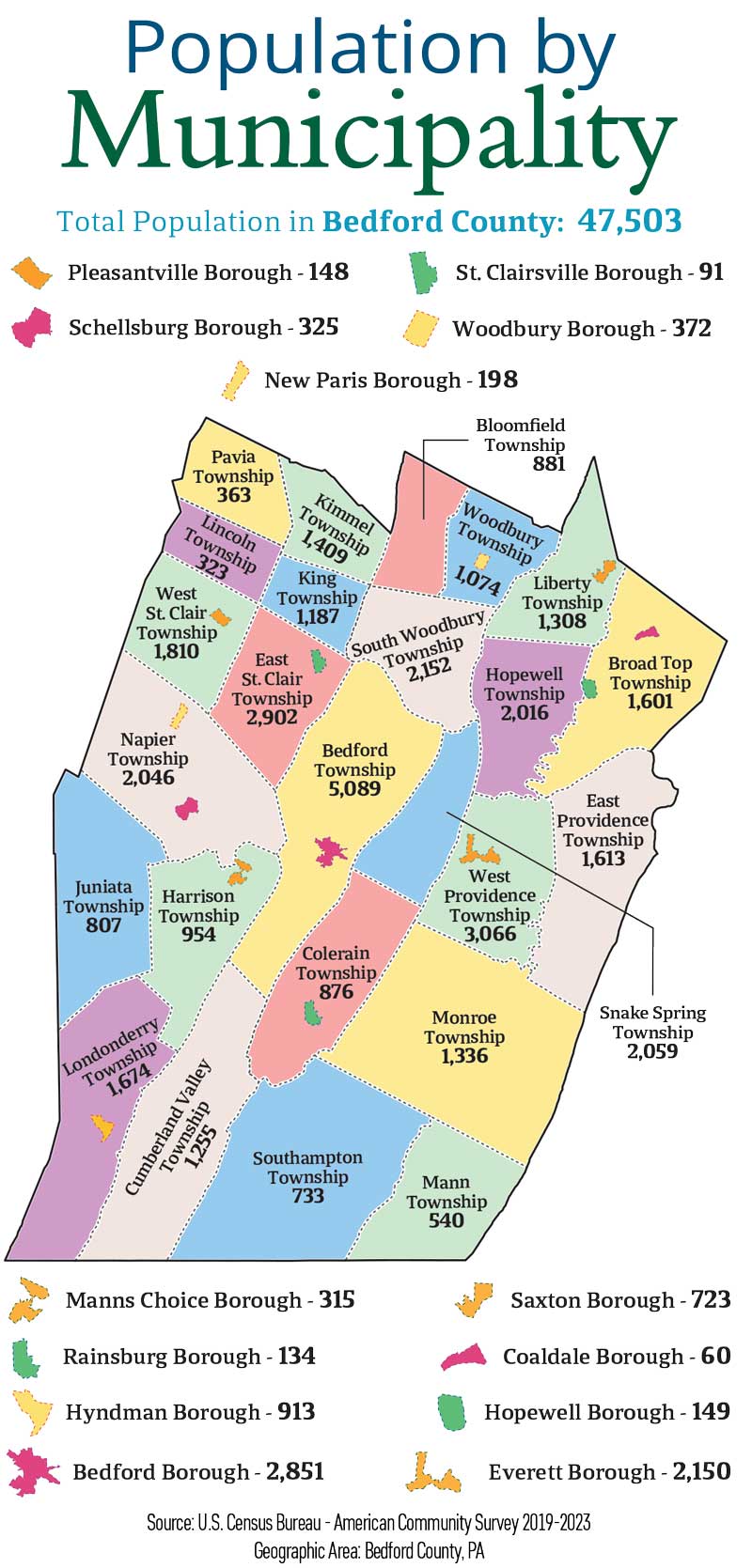Population by Municipality Population by Municipality